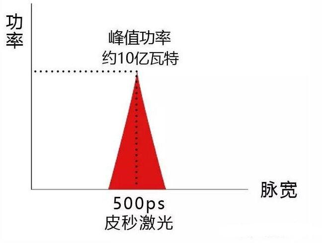 1毫秒等于多少秒