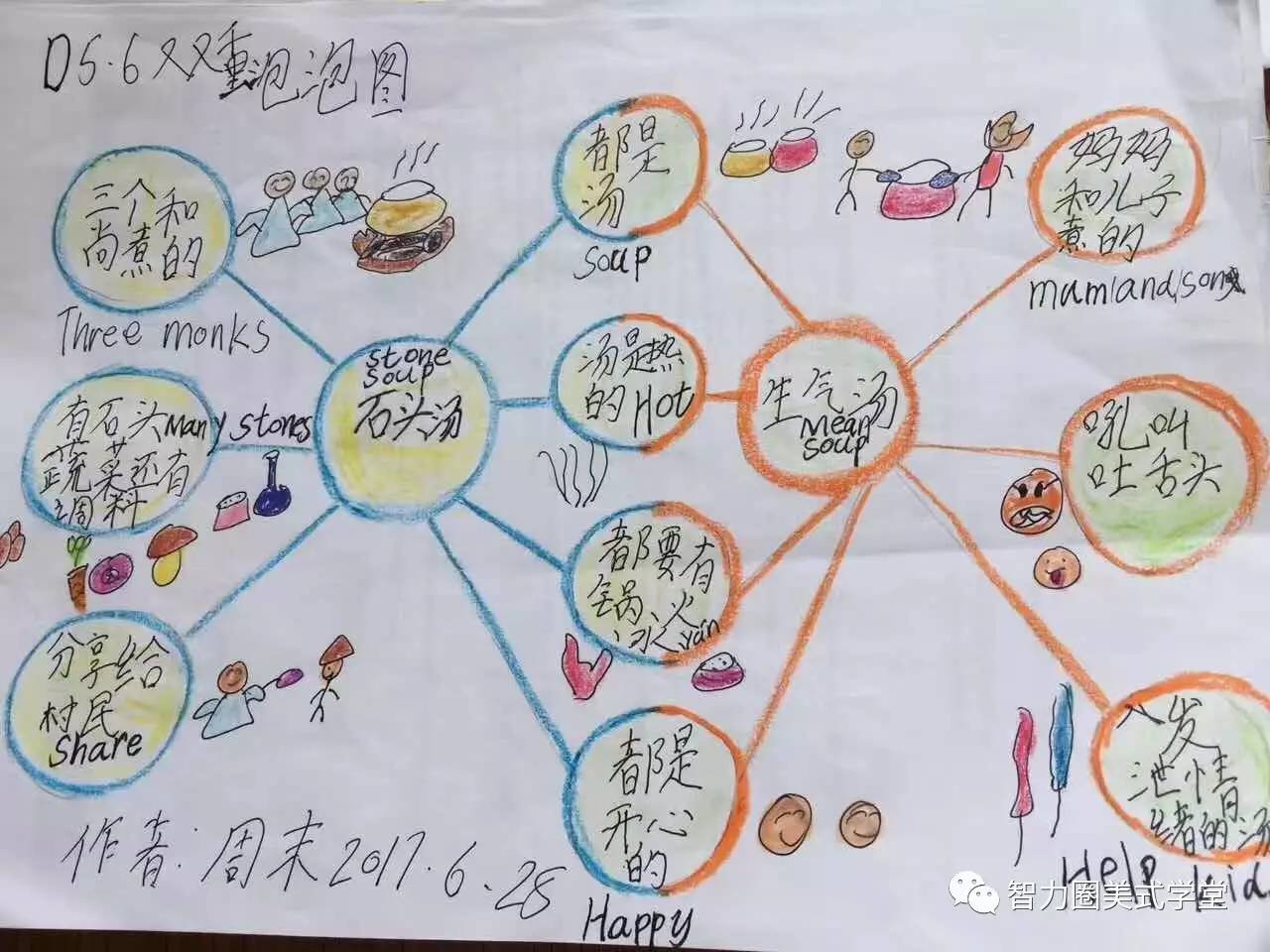 年幼的孩子,可以让爸爸妈妈先把图表准备好,然后在不同的泡泡里简单