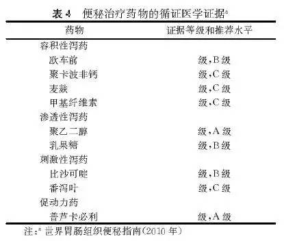 不会这么简单 市场上销售的通便保健品 都无一例外地含有大黄,芦荟