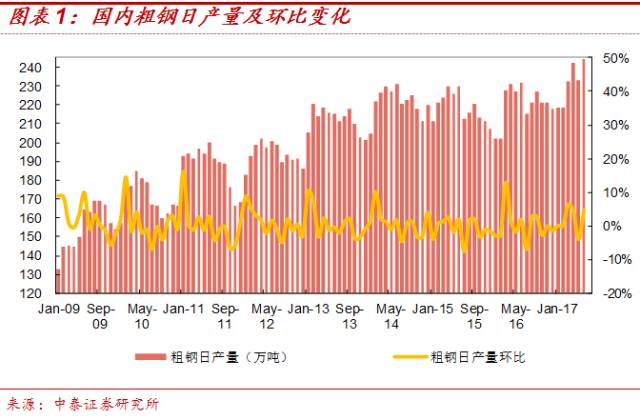 江西钢铁企业经济总量排名_江西地图