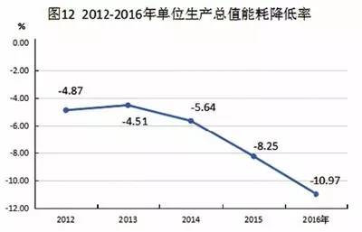 静海gdp_静海一中图片