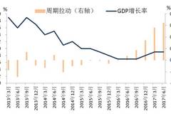 经济总量增长用英文是如何表达的_全国经济总量增长图片(2)