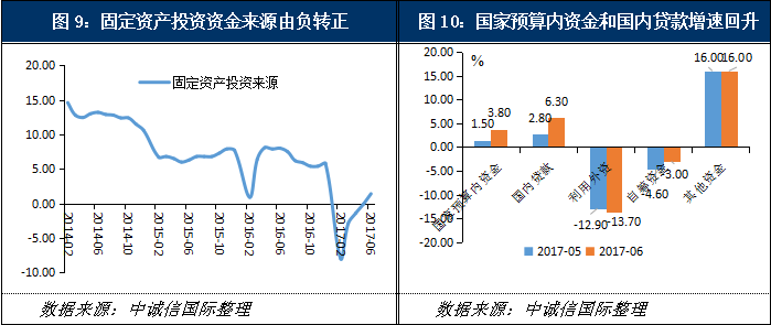 评价gdp_美国GDP 谁在还账,谁在填坑 美国二季度GDP数据点评(3)