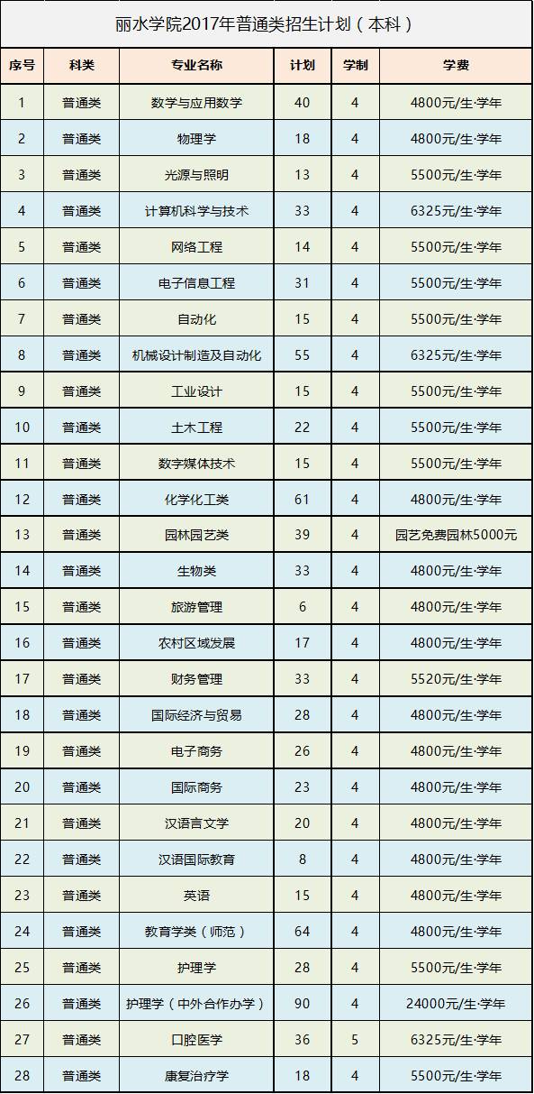 来丽水上大学吗?每个宿舍都装有空调哦