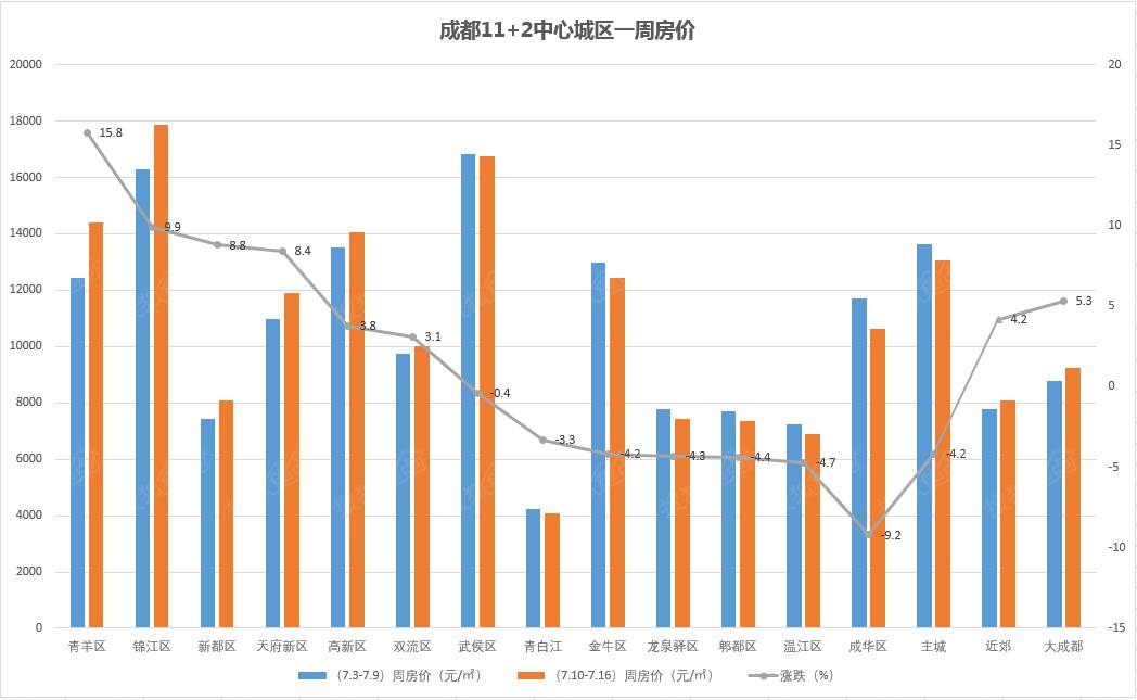 天府新区gdp怎么那么高_风口之上 天府新区文旅板块勾勒都市生活新空间