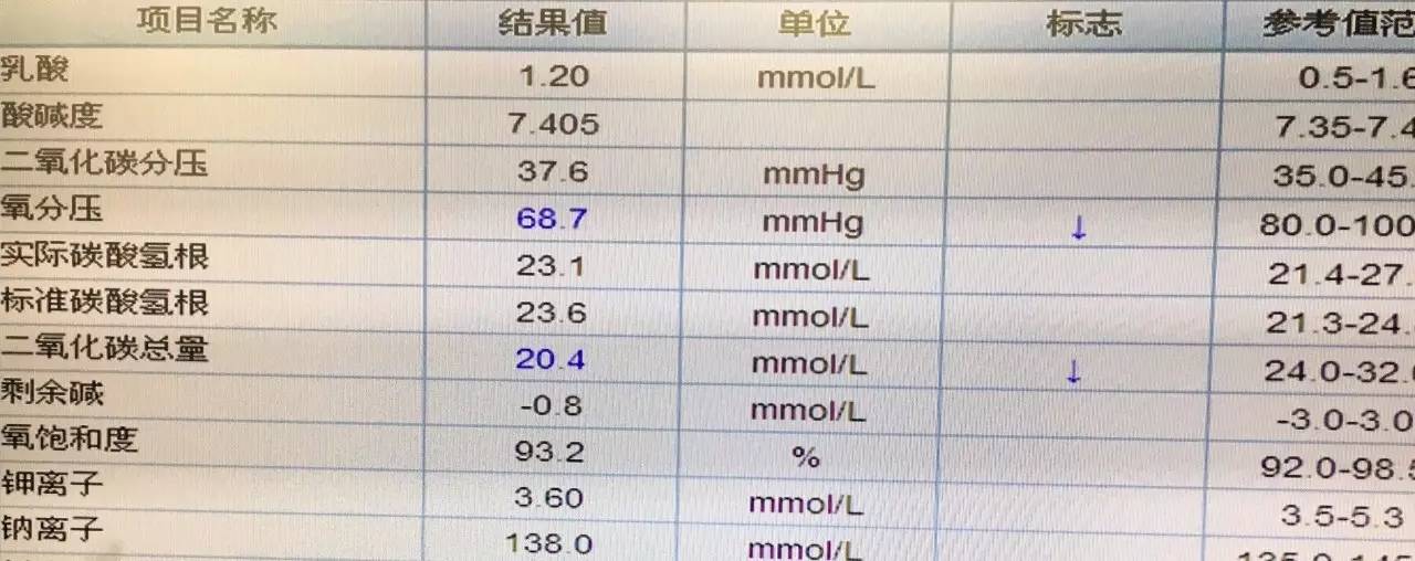 病例分享|羟考酮在老年心脏病患者行肾上腺肿物切除术