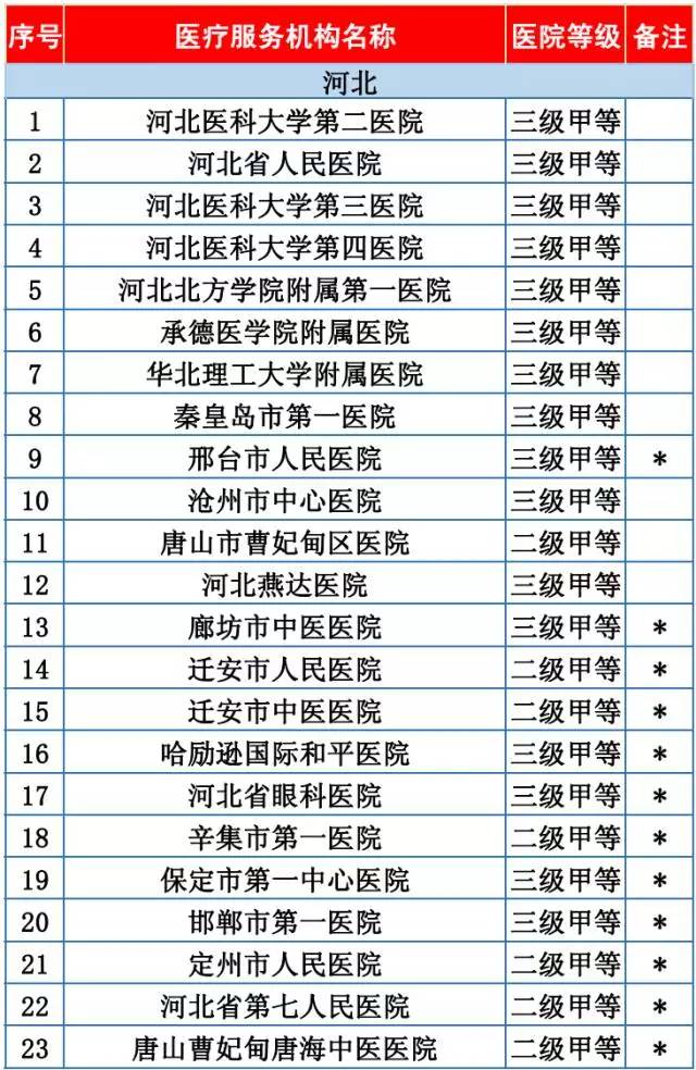 一级医院是直接向一定人口的社区_医院图片真实(2)