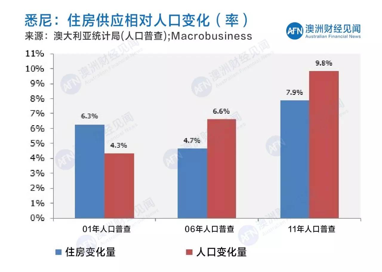 澳大利亚人口有多少_澳大利亚人口历史性地突破 2500 万,但各地仍迫切需求技术