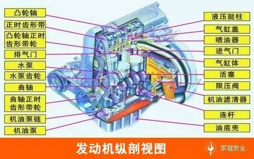 震撼的汽车解剖图自学也能成为故障诊断专家