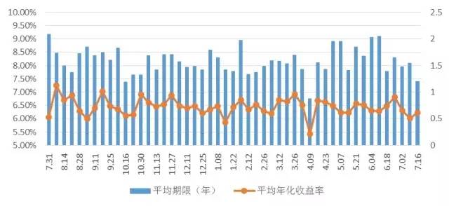 房地产行业经济总量占比_各银行房地产贷款占比(2)