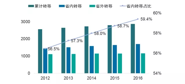 近几年郑州市人口变化_中国人口近100年变化