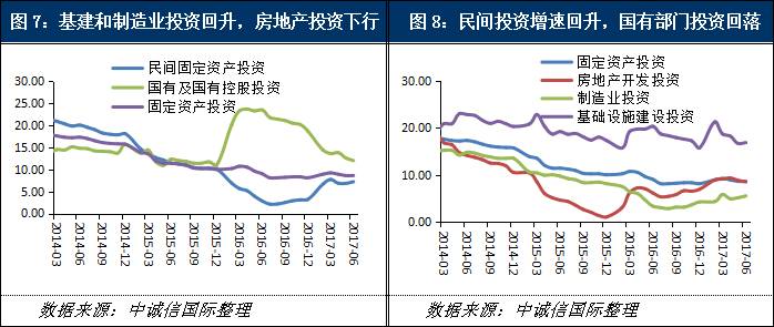 gdp评价_GDP6.4 燃起了什么 浇灭了什么(3)