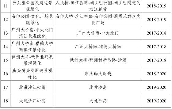 从化2020人口_从化区太平2020规划图