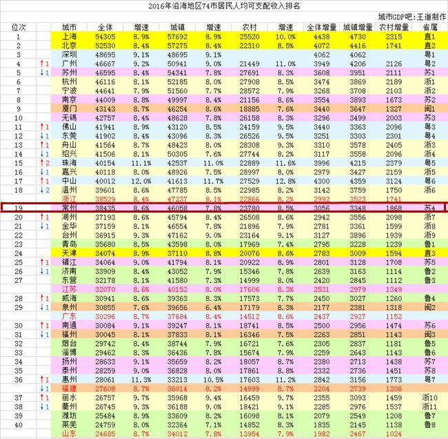 常州常住人口_常州恐龙园图片