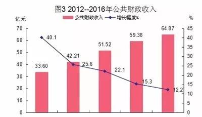 静海gdp_静海一中图片