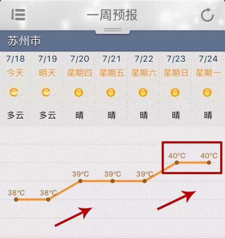 苏州天气预报等级数字