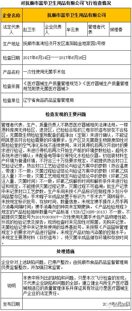 辽宁省人口与计划生育条例2021年_辽宁省计划生育证明(2)