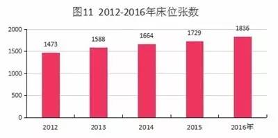 静海gdp_武清GDP和最新房价趋势出炉,这些小区已经有了最新价格(2)