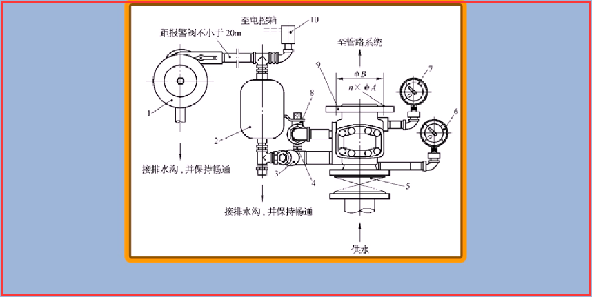 湿式报警阀组结构为止回阀,开启条件与入口压力及出口流量有关,它与