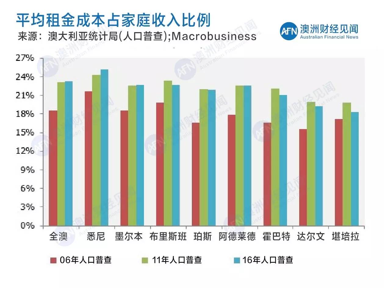 人口普查最新结果_加拿大最新人口普查结果出炉 移民成为主力军