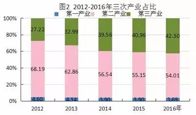 静海gdp_静海一中图片