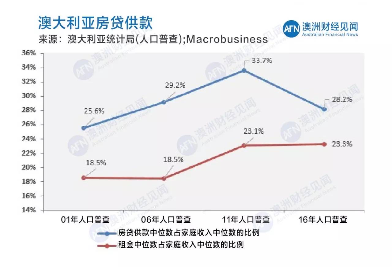 查询家庭人口_入户调查3000人家庭人平月收入示意图(2)