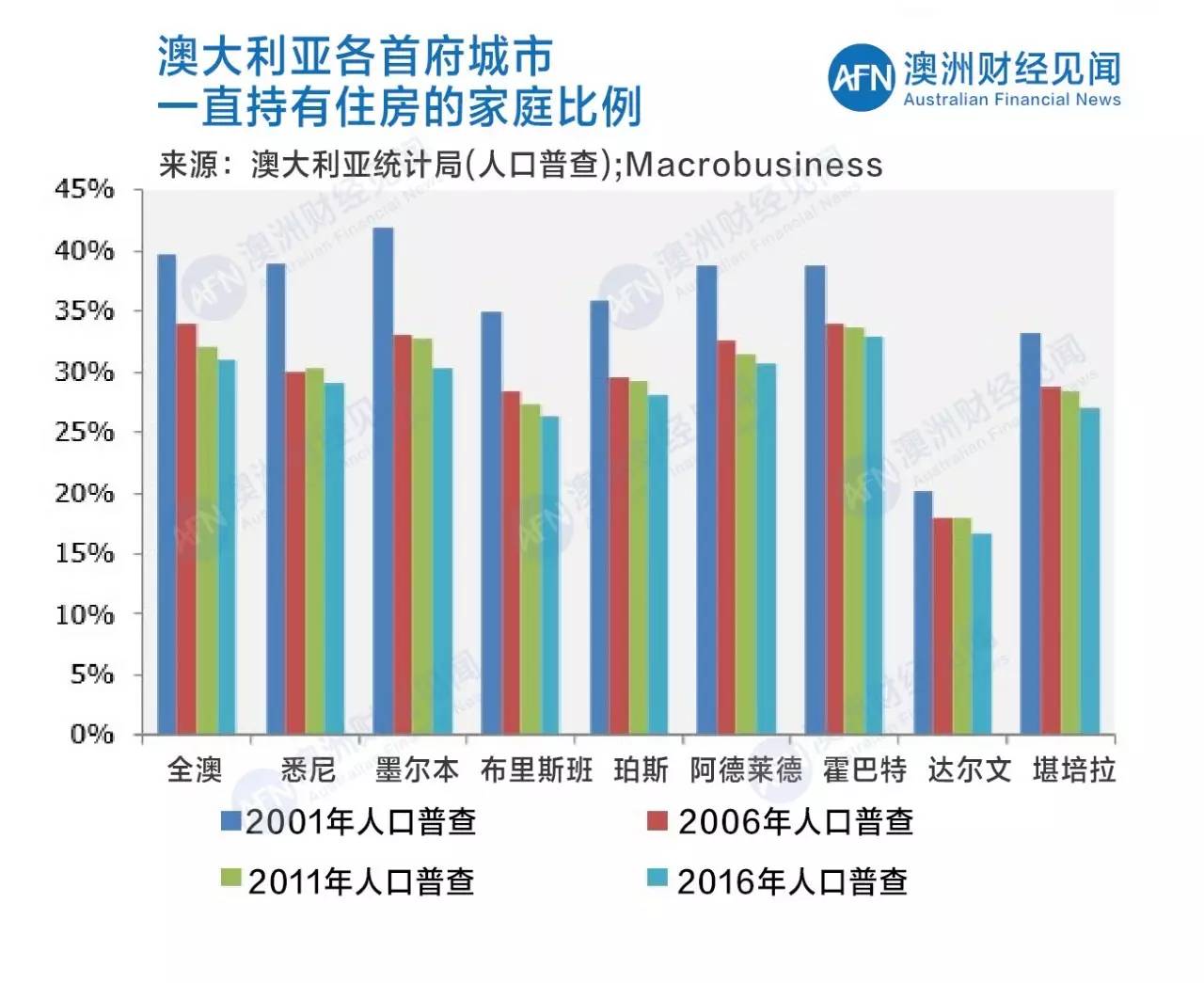 澳大利亚达尔文人口_澳大利亚达尔文港图片(3)