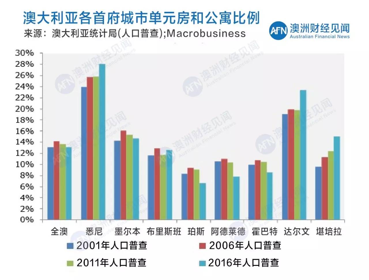 人口变化与住房_中国人口增长率变化图