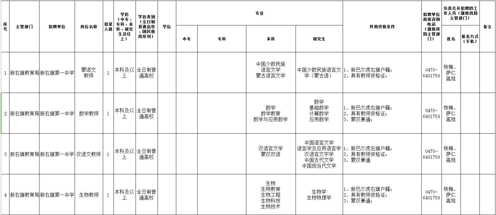 新右旗gdp_新学期新目标手抄报