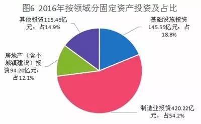 静海gdp_静海一中图片