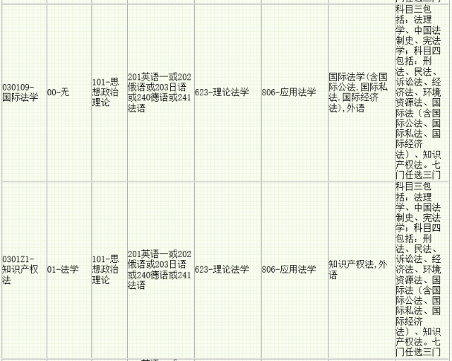 法律专硕考试科目