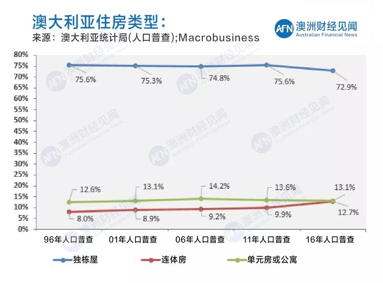 澳大利亚2020人口普查_澳大利亚人口分布