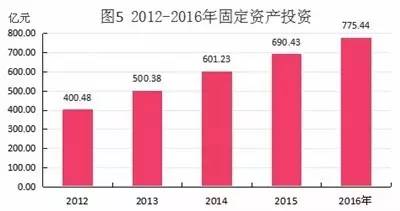 静海gdp_静海一中图片