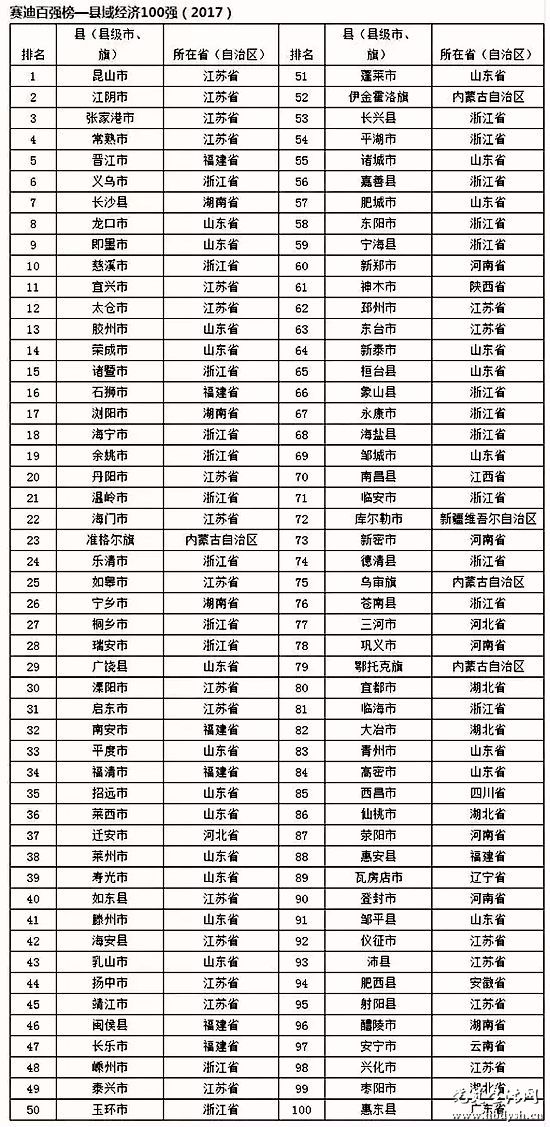 世界经济年鉴1949年世界各国gdp排名(3)