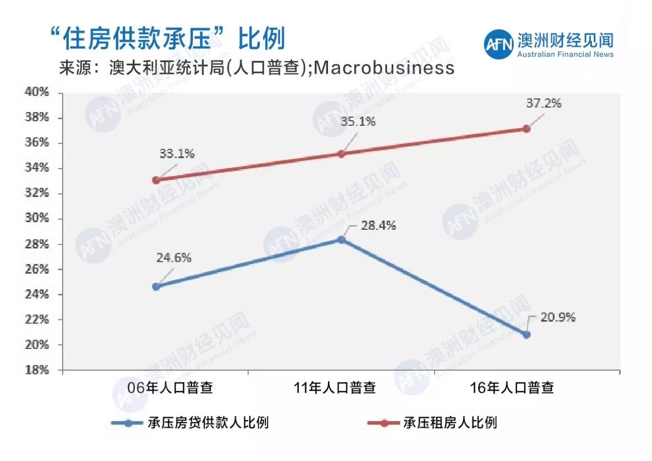 人口普查付款_人口普查