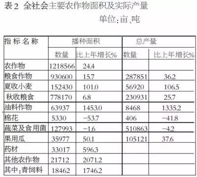 静海gdp_武清GDP和最新房价趋势出炉,这些小区已经有了最新价格(2)