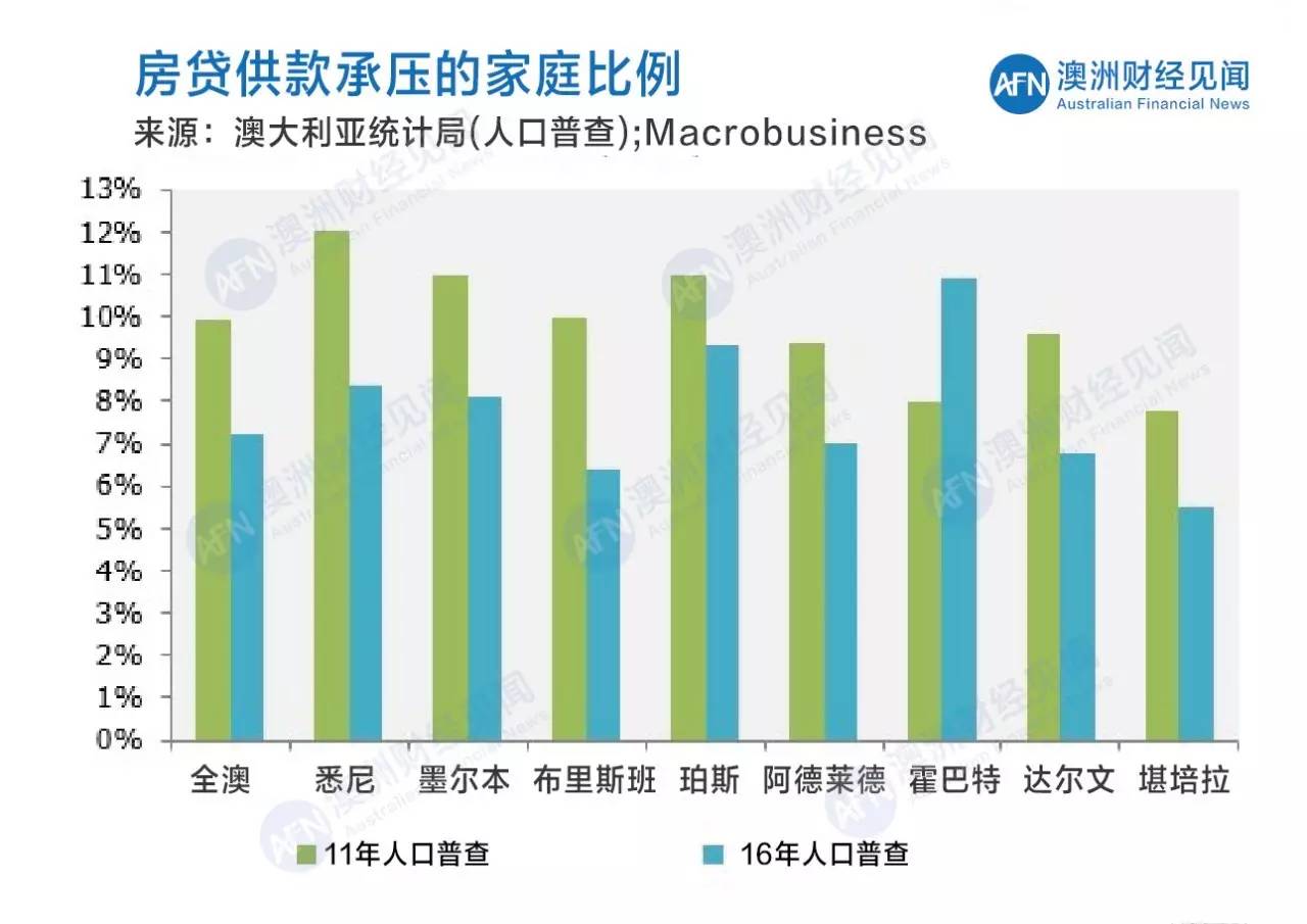 受益人口下滑_人口普查(2)