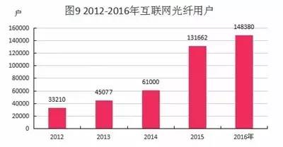 静海gdp_武清GDP和最新房价趋势出炉,这些小区已经有了最新价格(2)