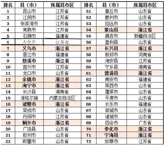 河南各县gdp排百强_2016年河南各县市GDP排行