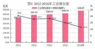 静海gdp_武清GDP和最新房价趋势出炉,这些小区已经有了最新价格