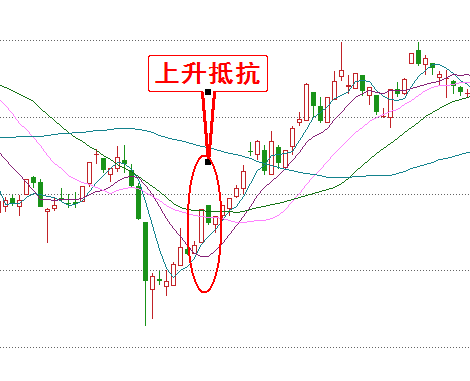 图解上涨趋势中5种k线的买入点