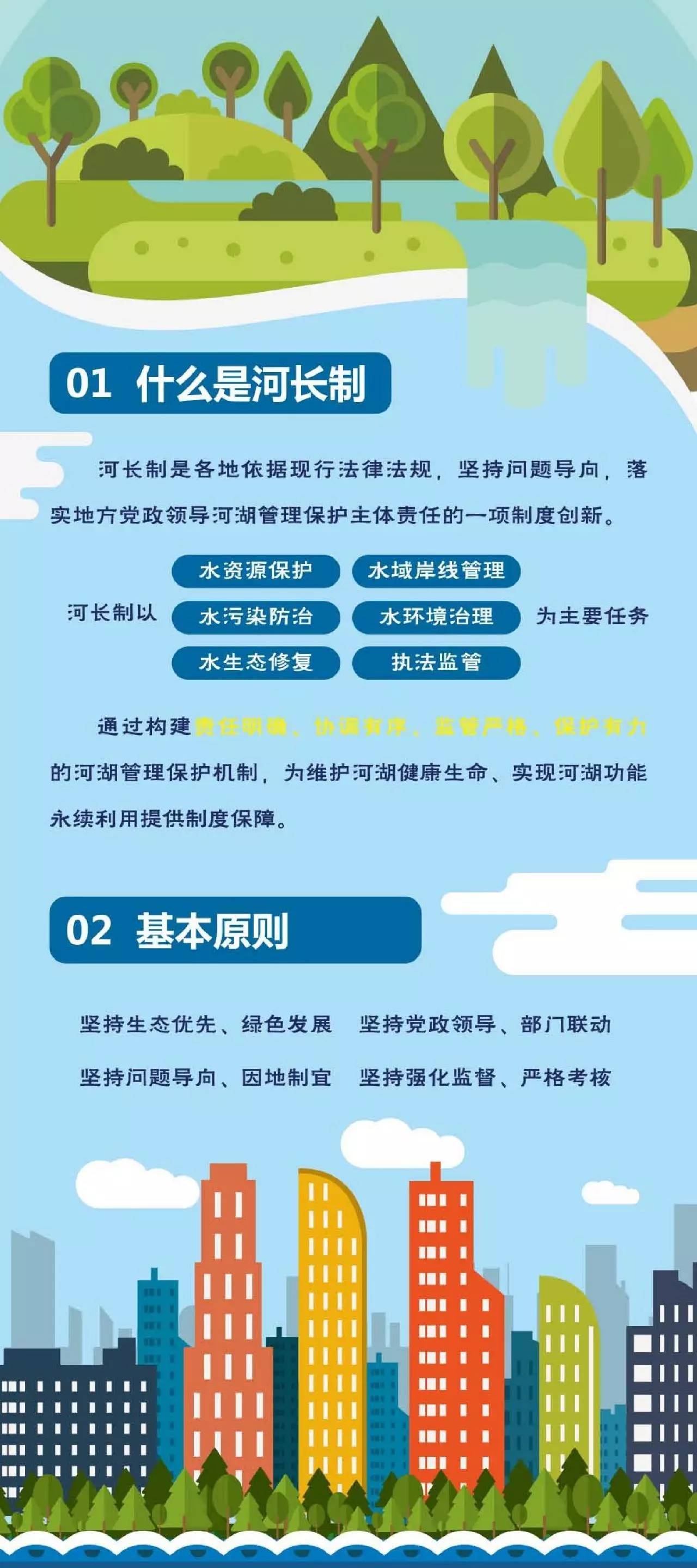 推行河长制的背景,意义,标准都在这里了!