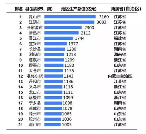 苏州官方公布gdp_在苏州混了这么久,这些事你敢说全知道