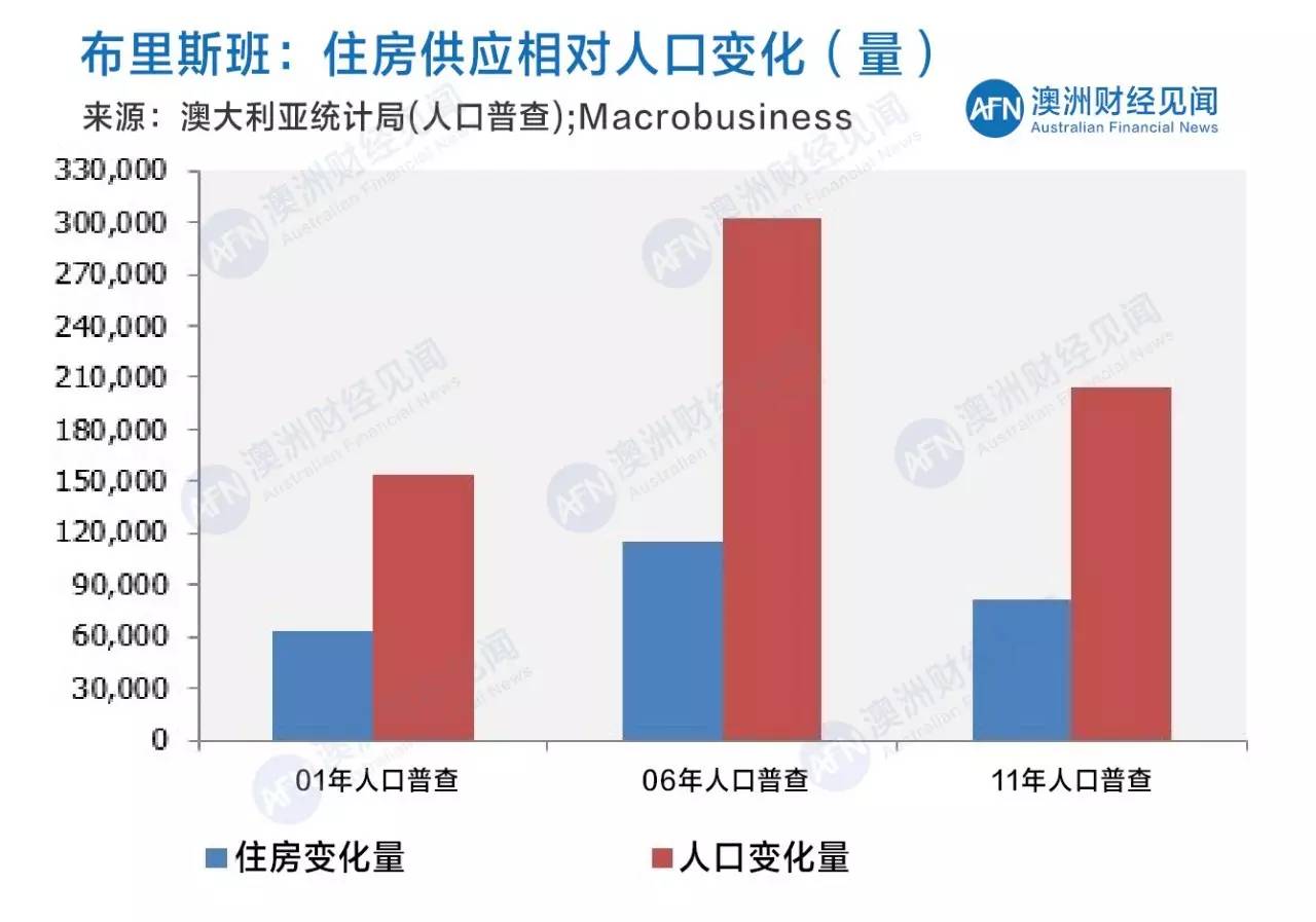 人口普查数据解读_人口普查数据解读,大多房价还得涨 涨 涨(2)