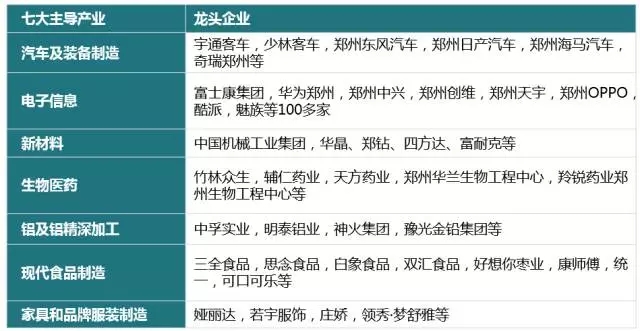 郑州当前gdp_新一线城市郑州与长沙GDP相近,谁的综合实力更强