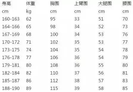 肌肉男们不答应了