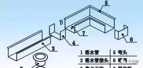 2)天沟面漆在屋面板施工前进行涂刷.