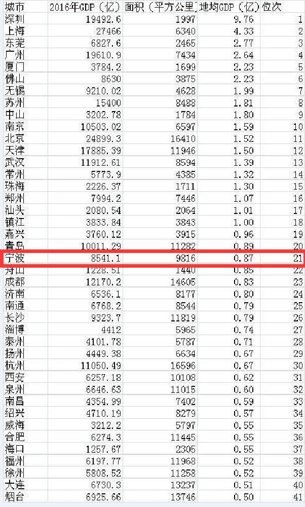 gdp除以cpi_中国近十年cpi指数图