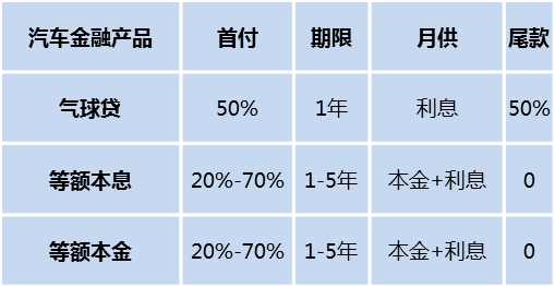 图表5:融资租赁系标杆企业特征