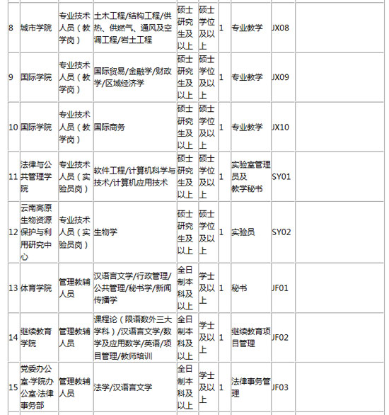 曲靖的学校最多人口_曲靖一中麒麟学校图片